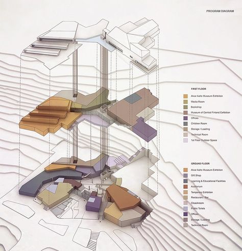 Perspective Model, Collage Presentation, Cave Architecture, Site Analysis Sheet, Function Diagram, Architect Sketchbook, Thesis Presentation, Diagram Ideas, Architectural Thesis