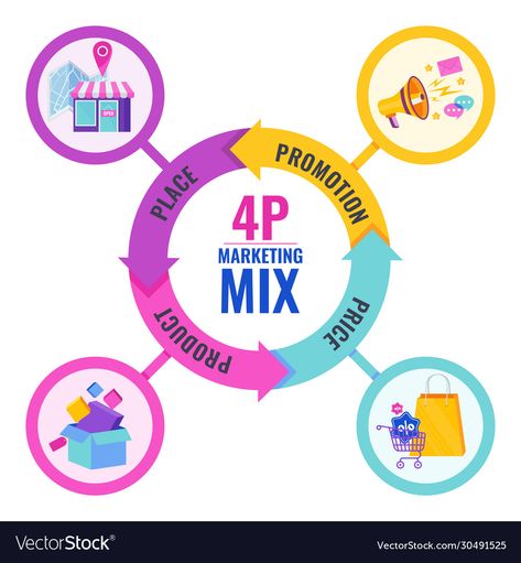 Marketing Management Project, Creative School Project Ideas, Market Segmentation, Flat Vector Illustration, Flat Vector, Marketing Manager, Marketing Design, Target Audience, Cake Creations