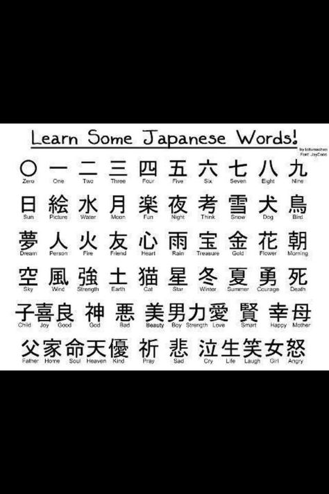 Japanese Terms, Japanese Numbers, Painting For Toddlers, Writing Japanese, Basic Kanji, Japanese Basic, Learn Kanji, Finger Drawing, Japanese Symbols