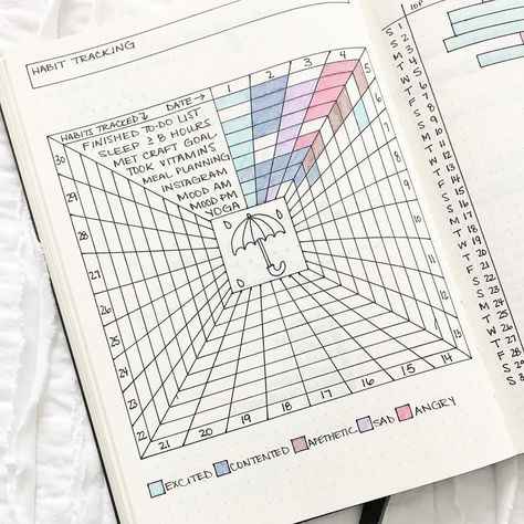 creative bullet journal daily habit tracker square Habit Tracker Ideas, Bullet Journal Habit Tracker, Journal D'inspiration, Journal Habit Tracker, Weekly Log, Back To University, Tracker Ideas, To Do Planner, Habit Tracker Bullet Journal