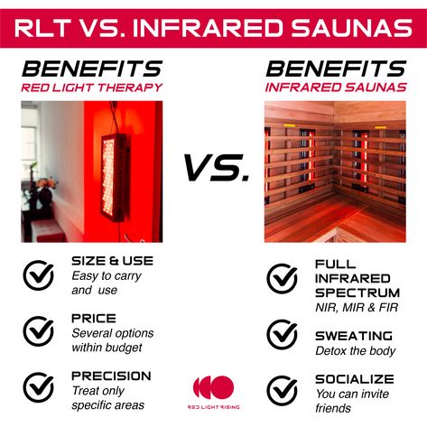 What's the difference between Infrared Saunas and Red light therapy? 🧐 👉 Red light therapy has more advantages when it comes to price, size, use, and ability to target specific conditions. 👉 Infrared saunas have advantages in terms of temperature, detoxification and socialisation. You can find the full blog on our website 💻 #rltvsinfraredsauna #rlt #redlighttherapy #redlighttherapyuk #infraredsauna #redlight #infraredlight Red Light Therapy Vs Infrared Sauna, Red Light Sauna, Healing Business, Infrared Therapy, Red Light Therapy Benefits, Infrared Sauna Benefits, Therapy Benefits, Sauna Benefits, Lymph Massage