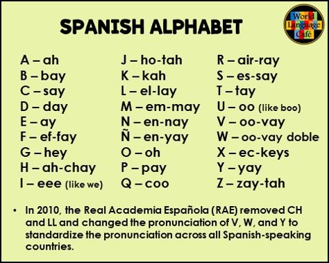 Spanish Writing Aesthetic, Spanish Alphabet Activities, Spanish Letters, Spanish Aesthetic, Beginner Spanish Lessons, Teach Yourself Spanish, Spanish Help, Spanish Learning Activities, Useful Spanish Phrases