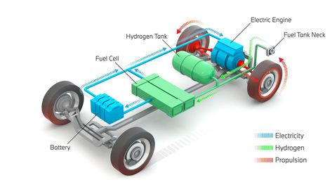 Hydrogen Powered Cars, Hydrogen Engine, Hydrogen Car, Motor Listrik, Battery Powered Car, Free Energy Projects, Hydrogen Fuel Cell, Hydrogen Fuel, Energy Projects