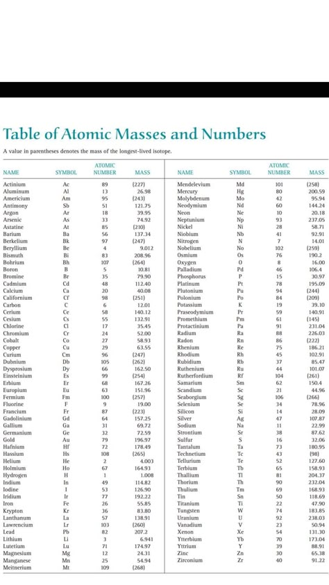 CHEMICAL BOOKS & PDF Science Chemical Formula, Chemistry Chemical Formulas, Atomic Mass Of Elements List, Preodic Table, Formula Chart, Organic Chemistry Study, Chemistry Study Guide, Chemistry Basics, Physics Lessons