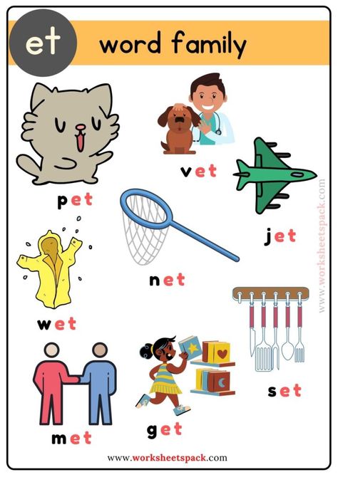 Et Word Family Poster Free Chart - Printable and Online Worksheets Pack Et Word Family, Word Families Printables, Family Worksheets, Phonics Worksheets Free, Structured Literacy, Word Family Activities, 3 Letter Words, Teaching Reading Comprehension, Flamingo Craft