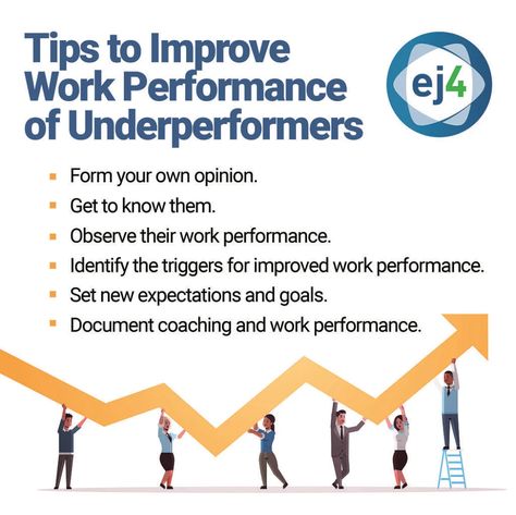 Performance Coaching, Underperforming Employees, Performance Review Tips, Seek First To Understand, Leadership Advice, Team Development, Giving Up Quotes, Effective Leadership, Good Employee