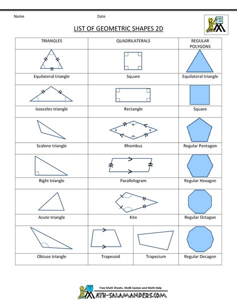 printable geometric shapes 2d noinfo Geometric Shapes Names, Math Formula Sheet, Geometry Notes, Angles Math, Geometry Formulas, Geometric Shapes Drawing, 3d Geometric Shapes, Geometry Worksheets, Basic Geometry