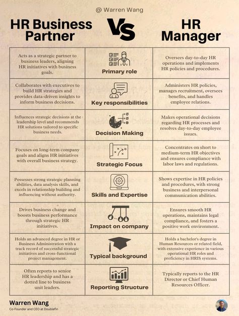 Warren Wang on LinkedIn: HR business partner and HR manager are 2 different roles

HR Business… | 41 comments Hrbp Role, Hr Manager Aesthetic, Human Resources Training, Hr Business Partner, Human Resources Business Partner, Hr Tips Human Resources, Hr Strategy Human Resources, Hr Career, Hr Specialist Human Resources