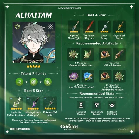 Sumeru Plants Genshin, Nahida Genshin Build, Alhethem Genshin Impact, Genshin Characters Build, Alhaitham Build, Genshin Impact Guide, Genshin Guide, Genshin Impact Alhaitham, Gentian Impact