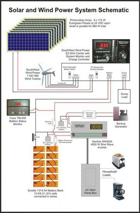 Solar Panel Setup, Diy Solar Power System, Traveling By Train, Basic Electrical Wiring, Schematic Diagram, Solar Energy Projects, Renewable Energy Systems, Solar Panel Battery, Solar Energy Panels