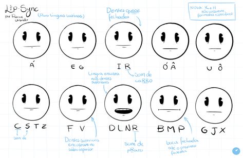 Mouth Animation Guide, Animation Lip Sync Reference, Lip Syncing Animation, Mouth Sync Animation, Mouth Sync Reference, Animation Mouth Shapes, Lip Sink Animation, Lip Sinc Sheet Animation, Animation Lip Sync Chart