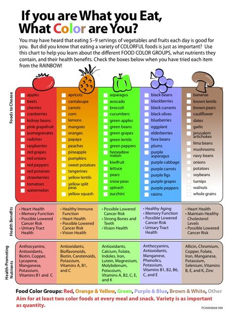 all the colors of the rainbow Rainbow Diet, Autogenic Training, Vegan Nutrition, Rainbow Food, Food Charts, Food Combining, Eat The Rainbow, Nutrition Guide, Food Choices