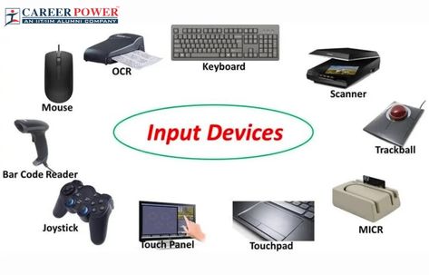 Input Devices of Computer: Definition, Examples, Images Input Devices Of Computer For Kids, Computer Generation, Maths Syllabus, Class 12 Maths, Computer Drawing, Virtual Keyboard, Output Device, Hardware Components, Bank Jobs