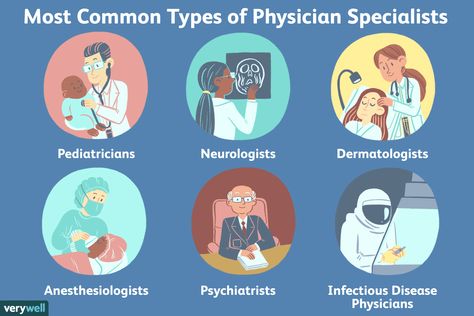 Types Of Doctors, Interventional Radiology, Pulmonology, Pulmonary Disease, Orthopedic Surgery, Family Medicine, Medical Research, Doctor Medical, A Doctor