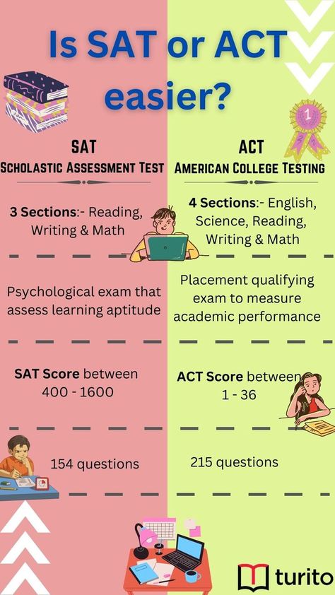 Sat Exam Study Guides, Sat Exam Tips, Sat And Act, Sat Prep Study Guides, Sat Motivation, Act Prep Tips, Sat Study Plan, Academic Advice, Act Tips