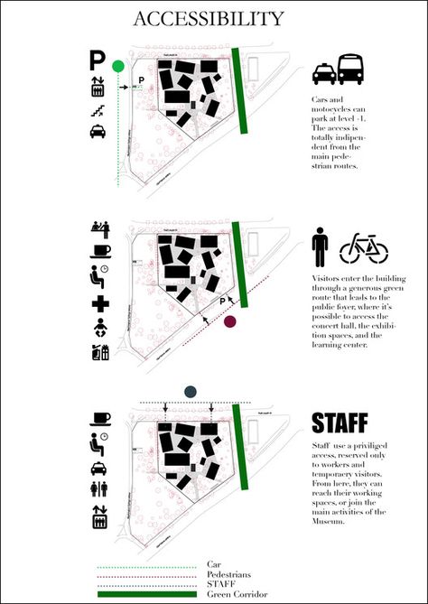 Accessibility Design, Site Analysis Architecture, Spatial Analysis, Urban Concept, Urban Design Diagram, Architecture Design Process, Urban Analysis, Urban Design Graphics, Architecture Program