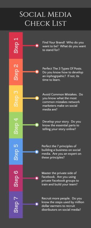 Social Media Checklist Business Continuity Plan, History Of Nursing, Social Media Checklist, Business Continuity Planning, Create A Timeline, Business Checklist, Nursing Research, Money Strategy, Social Media Planning