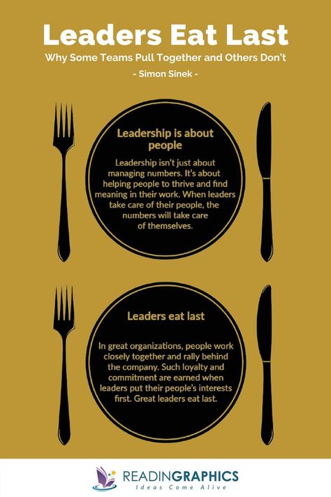 Leaders Eat Last Infographic Book Summary Leaders Eat Last, Good Leadership, Good Leadership Quotes, Effective Leadership Skills, Human Resources Management, Leadership Classes, Personal Skills, Good Leadership Skills, Leadership Quotes Inspirational