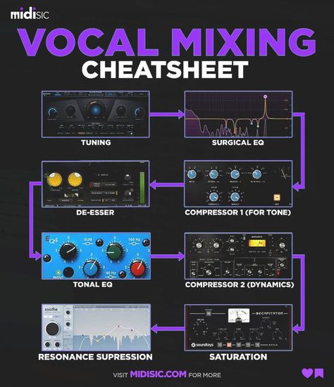 Music Production Tips Vocal Mixing Chain, Mixing Cheat Sheet, Vocal Mixing, Music Production Tips, Frequency Chart, Music Hacks, Mixing Music, Music Basics, Beat Making