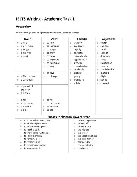 Ielts writing task 1 vocabulary by ashakrobin via slideshare Ielts Writing Task 1 Academic Vocabulary, Task 1 Vocabulary, Ielts Writing Task1, Writing Task 1, Ielts Academic, Ielts Writing Task 2, Essay Writing Examples, Ielts Test, Ielts Tips