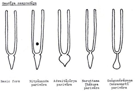 Tilak Forehead Markings, Hollywood Actress, Gods And Goddesses, Rain Wear, Krishna, Bobby Pins, Spirituality, Hollywood, Healing