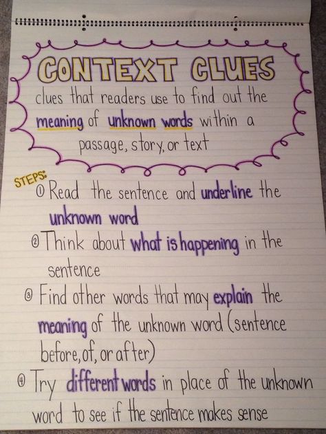 Context clues anchor chart Vocabulary Anchor Chart, Context Clues Anchor Chart, Ela Anchor Charts, Classroom Anchor Charts, Reading Anchor Charts, Third Grade Reading, 2nd Grade Ela, 5th Grade Reading, 6th Grade Ela