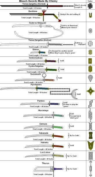 Awesome! Actual Crafted Bleach swords and discription plus hilt info :D. There is still some missing and it would be Cool of they were titled to the owner (it's honestly kinda hard to remember who they all go to lol) but still Great Job and please make more :) Zanpakuto Ideas, Bleach Zanpakuto Tattoo, Bleach All Zanpakuto, Aizen Sosuke Bankai, Bleach Zanpakuto, Bleach Anime Swords, Bleach Swords Ichigo, Zangetsu Tensa Swords, Bleach Swords