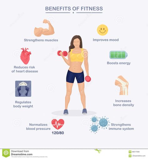 Core Exercises For Women, Benefits Of Sports, Benefits Of Exercise, Bone Density, Mood Boost, Best Gym, Improve Mood, Yoga Teacher Training, Physical Activity