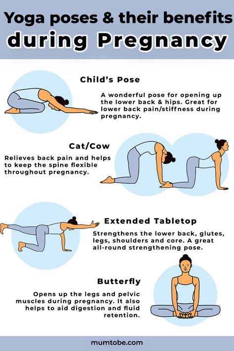 Don't be worried about getting in to Yoga whilst Pregnant! Try these safe Yoga poses to help strengthen your body throughout pregnancy.  #yoga #pregnancyyoga #prenatalyoga #postnatalyoga #meditation Yoga for pregnancy Yoga whilst pregnant #yogaposes #yogapositions #pregnancyfitness #fitpregnancy #healthypregnancy #pregnancy #1sttrimester #2ndtrimester #3rdtrimester Pre Pregnancy Workout, Yoga For Pregnancy, Yoga Pregnancy, Yoga For Pregnant Women, Due Date Calculator, Yoga During Pregnancy, Early Signs Of Pregnancy, Pregnancy Yoga Poses, Postnatal Yoga