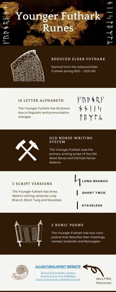 Germanic Runes, Younger Futhark, Rune Alphabet, Writing Scripts, Primary Writing, Books On Amazon, Twig Branch, Elder Futhark Runes, Futhark Runes