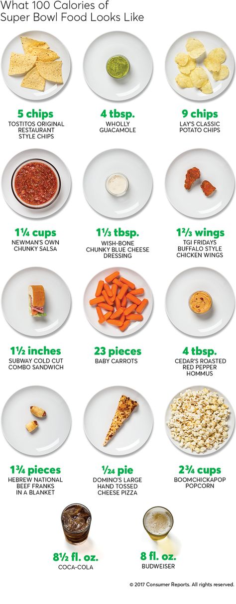 The calories can add up fast when you're snacking on Super Bowl food. Use Consumer Reports' visual guide to keep the weight off during game day. Calories Food, Food Calorie Chart, Healthy Superbowl, Healthy Superbowl Snacks, Sweet Potato Skins, Superbowl Snacks, Bowl Food, Potato Skins, Super Bowl Food