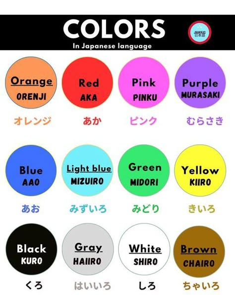 Colors In Japanese Hiragana, Japanese Colors Hiragana, Color In Japanese, Colours In Japanese, Colors In Japanese, Colors Japanese, Learn Basic Japanese, Water Play Activities, Hiragana Katakana