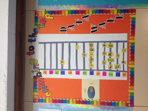 DRA2 Growth ladder:  Great way to show growth without using student names. Data Bulletin Boards, Transitional Kindergarten Classroom, Classroom Data Wall, Data Walls, Data Boards, Wall Bulletin Board, Student Data Tracking, Running Records, Elementary Bulletin Boards