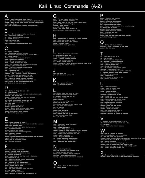 Reference : http://www.hacoder.com/2015/09/kali-linux-commands-cheat-sheet/  Kali Linux commands cheat sheet. All basic commands from A to Z in Kali Linux has been listed below. A apropos : Search H.. Kali Linux Hacks, Hacking Tutorials, Linux Shell, Linux Commands, Computer Keyboard Shortcuts, Computer Science Programming, Hacking Books, Computer Networking, Linux Operating System