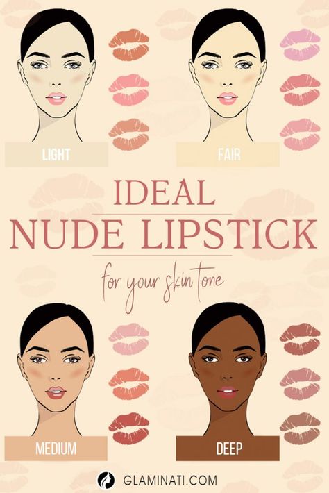 Nude Lipstick: How To Choose The Right One For Your Skin Tone ★ See more: https://glaminati.com/nude-lipstick/ Lipstick Guide, Lipstick For Dark Skin, Woman Makeup, Lipstick For Fair Skin, Lipstick Designs, Lipstick Kit, Lip Gloss Colors, Lipstick Art, Colors For Skin Tone