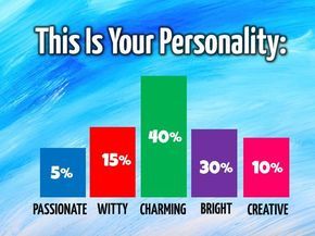 Your personality can be divided in up to 6 ways... Playbuzz Quizzes, Disney Quiz, Quiz Me, Fun Test, Tough Cookie, Buzzfeed Quizzes, Fun Quiz, Personality Quizzes, Fun Quizzes