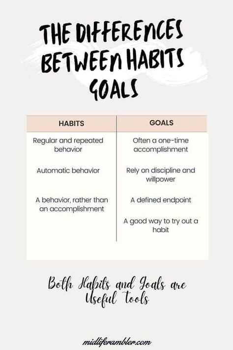 How to Easily Form New Habits - The difference between habits and goals Habit Forming Tips, Forming Habits, Building Habits, Create Habits, Unhealthy Habits, 59th Birthday, Habit Quotes, Atomic Habits, Habits To Start