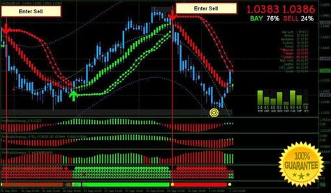 Download Profitable Strategy Trading System For Mt4 l Forex Mt4 Indicators Forex Indicators, Binary Options Trading, Day Trade, Forex Trading System, Forex Training, Forex System, Stock Trading Strategies, Perfect Money, Forex Trader