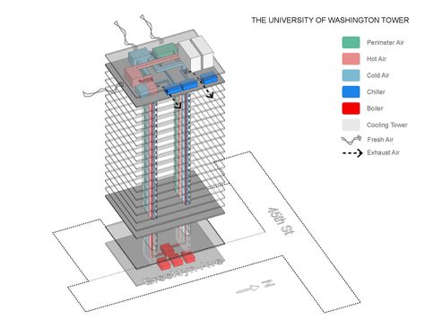 Central HVAC rooftop plant Building Services Architecture Diagram, Mechanical System Diagram Architecture, Hvac Diagram Architecture, Hvac System Diagram Architecture, System Architecture Diagram, Hvac Design, System Architecture, Architecture Portfolio Design, Design Brochure