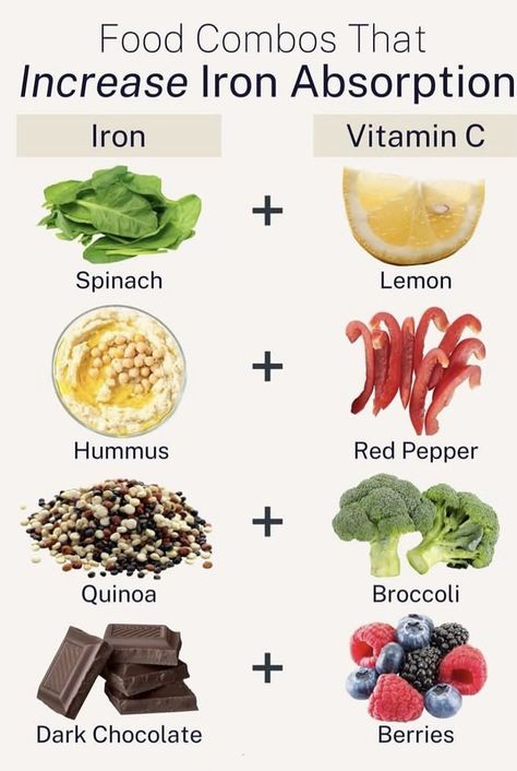 Non Acidic Foods, Vitamin Foods, Spinach Hummus, Vitamin C Deficiency, Increase Iron, Iron Absorption, Food Combinations, Ways To Eat Healthy, Food Health Benefits