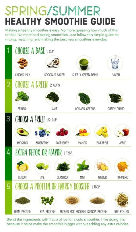 healthy smoothie guide Making Smoothies, Smoothie Guide, Plats Healthy, Green Detox Smoothie, How To Make Smoothies, Easy Homemade Recipes, Green Smoothies, Mango Smoothie, Easy Smoothies