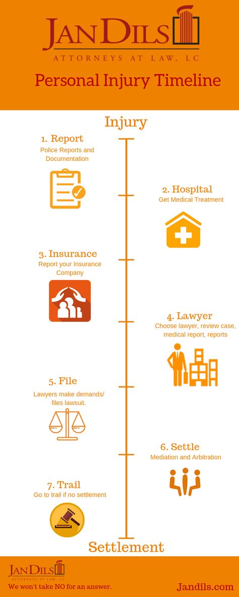 Anatomy Of A Fall Lawyer, Tubal Litigation Recovery, Lisfranc Injury, Anterior Talofibular Ligament Injury, Personal Injury Claims, Personal Injury Law, Serious Illness, Back Injury, Personal Injury Lawyer