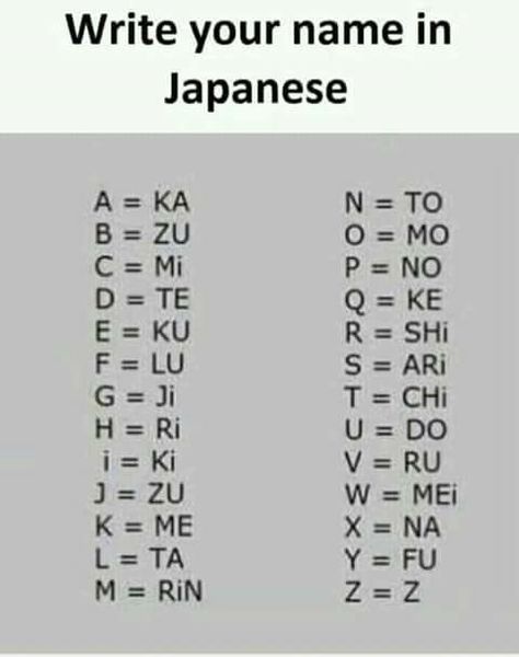 Your Name In Japanese, Bahasa Jepun, Materi Bahasa Jepang, Japanese Language Learning, Japanese Names, Different Languages, Learn Japanese, Japanese Words, Japanese Language