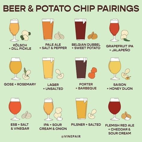 Bar Knowledge, Beer Food Pairings, Bartending 101, Brewery Ideas, Wine Paring, Bourbon Tasting, Beer Pairing, Creamed Onions, Food Pairing