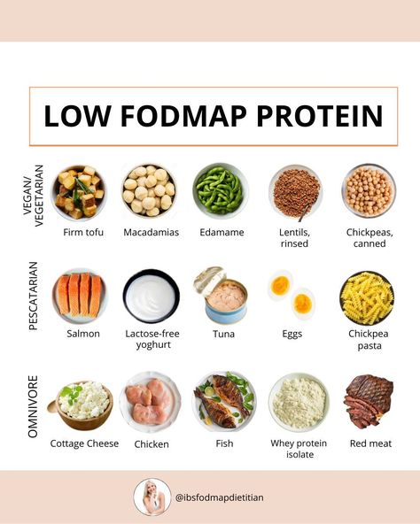 Low Fodmap Meal Plan, Low Food Map Diet, Fodmap Diet Food Lists, Food Map Diet, Ibs Diet Recipes, Fodmap Food List, Ibs Friendly Food, Ibs Fodmap, Fodmap Diet Plan