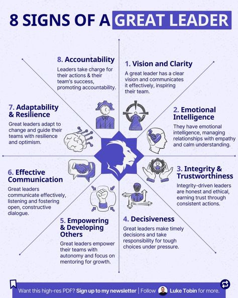 Infographic Finds by Adam Danyal on LinkedIn: 8 Signs of A Great Leader:

Credit to Luke Tobin. Follow him for posts… | 26 comments Earn Trust, Memory Retention, Team Success, Boost Memory, Program Management, 8th Sign, Effective Learning, Emotional Resilience, About Business