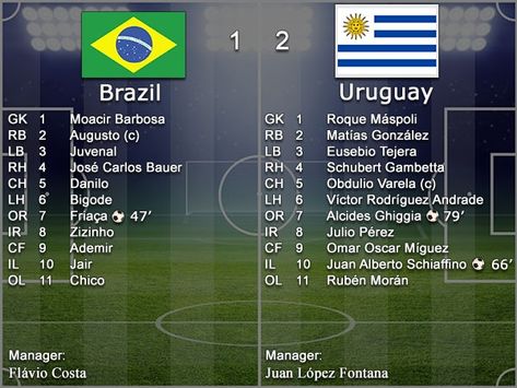 Uruguay 2 Brazil 1 in 1950 in Rio de Janeiro. The team line ups and stats for the World Cup Final. World Cup Final, National Football Teams, Cup Final, Latin American, The Team, Football Team, Rio De Janeiro, Fifa, World Cup