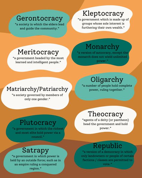 Types of government to use in your #worldbuilding! Great for roleplaying games, novel world building, or creating a setting for your comic book! Grapes Worldbuilding, Types Of Government Writing, Creating Worlds Writing, Government Worldbuilding, How To Create A World For A Novel, Novel World Building, World Building Culture, Fantasy World Building Checklist, World Building Government Types