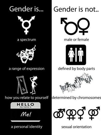 Masculine Tips, Women Rights, Pansexual Pride, Personal Identity, Gender Roles, Intersectional Feminism, Gender Studies, Gender Equality, We Are The World