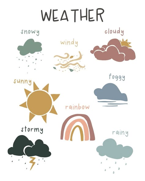 Weather Poster Preschool, Weather Poster, Homeschool Posters, Weather For Kids, Baby Handprint Art, Baby Handprint Crafts, Daycare Design, First Birthday Posters, November Activities